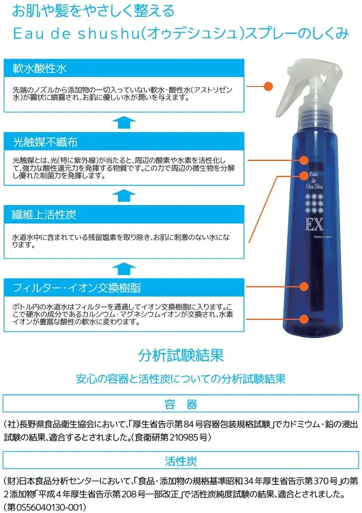 オゥデシュシュ EX(Eau de Shushu EX)(画像6)