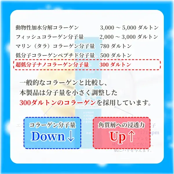ジュナムパックケア 300ダルトンコラーゲン ラッピング水光パック 4ml×5包入(画像6)